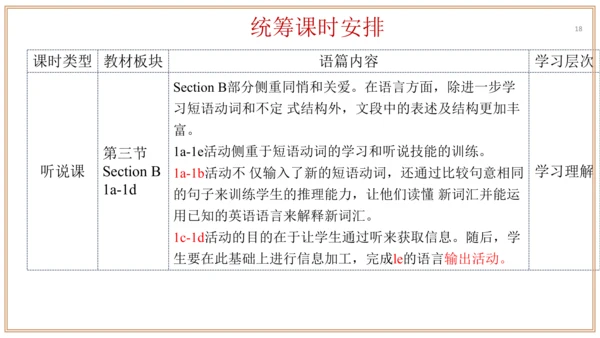 Unit 2 单元整体教学设计 课件【大单元教学】人教版八年级英语下册Unit 2 I'll hel