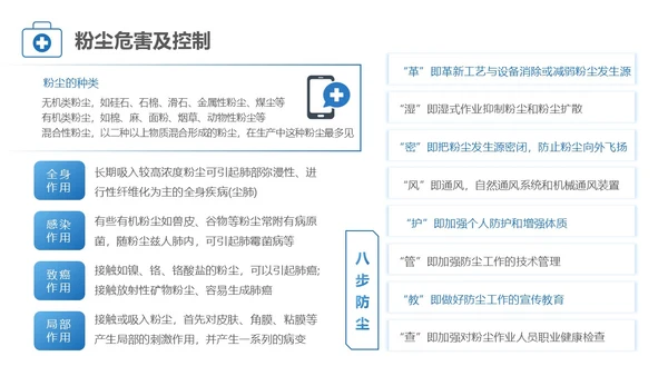蓝色简约风职业健康管理培训PPT职业健康培训