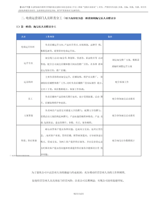 电商运营体系薪酬激励与绩效考核方案