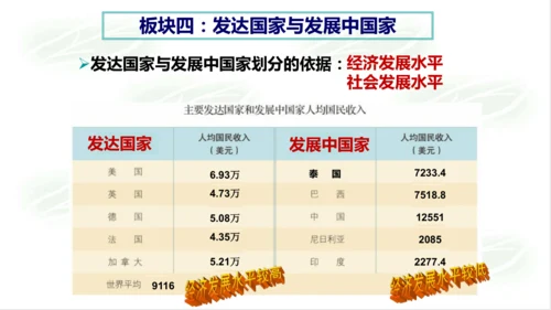 2.3.3国家和地区 课件