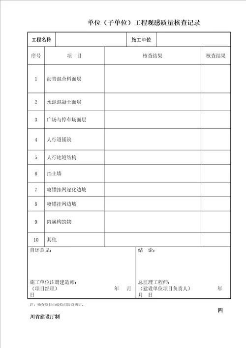 市政道路单位工程观感质量检查记录