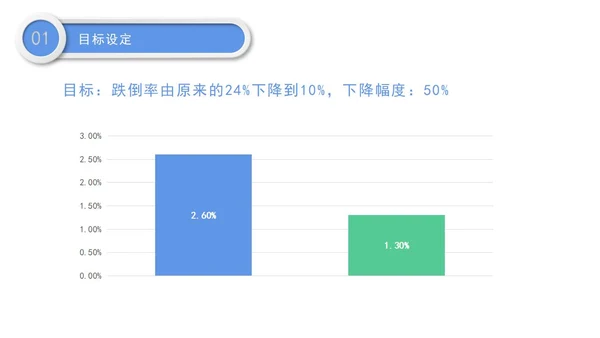 医院护理pdca循环管理品管圈案例汇报PPT模板