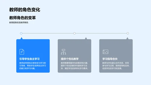 教育趋势分析报告