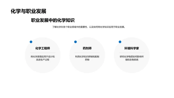 高中化学基础讲座PPT模板