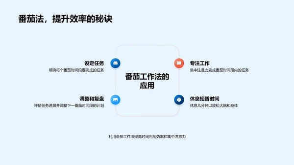 学习效率提升讲座