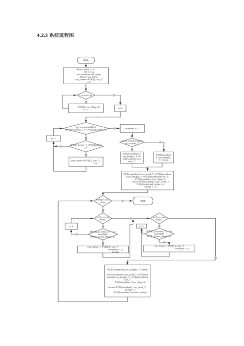 操作系统优质课程设计基础报告进程调度.docx