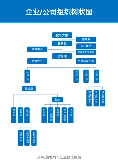 公司组织树状图