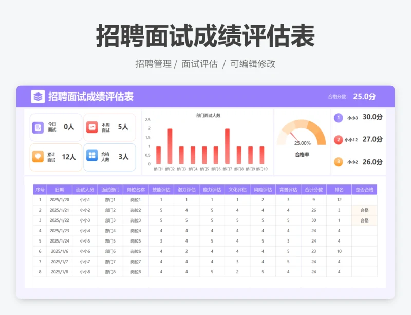 招聘面试成绩评估表