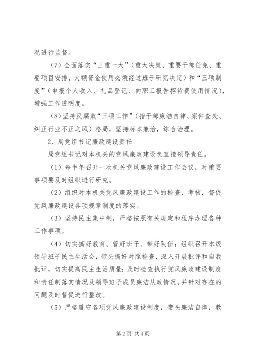 局机关党风廉政建设责任制 (9).docx