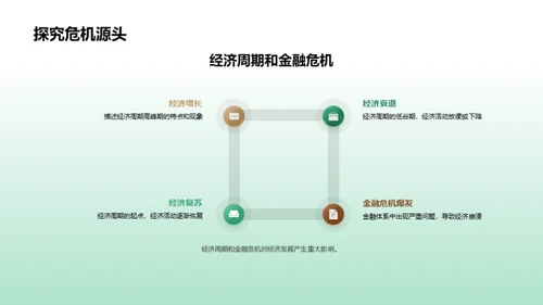 经济学在生活中的应用