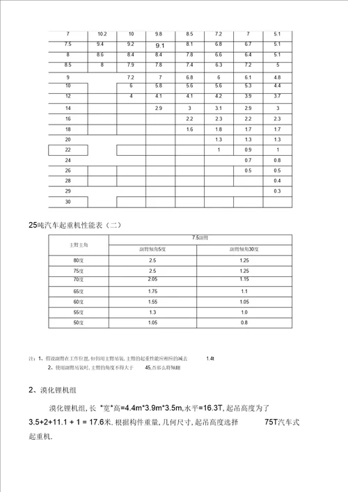 设备吊装专项施工方案