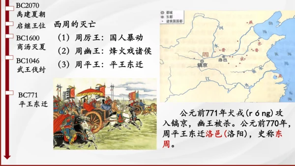 第4课 夏商周的更替 课件