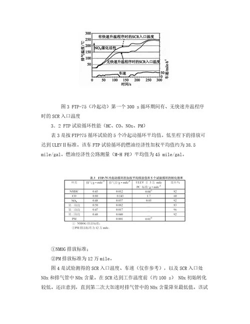 尿素SCR系统对柴油车NOx排放控制的进展