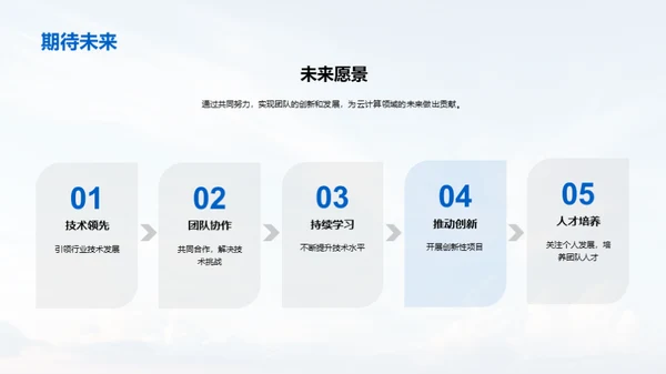 云端引领，共创未来