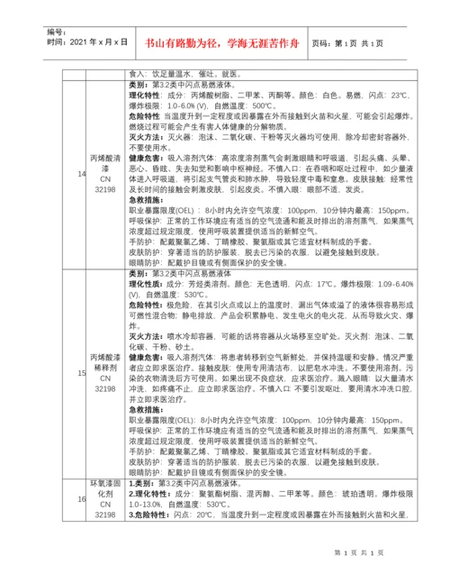 常见危险化学品安全技术说明书.docx