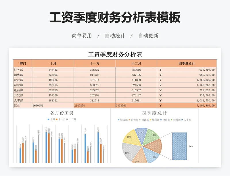 工资季度财务分析表模板
