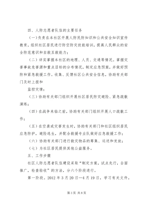 人防办志愿者实施方案.docx