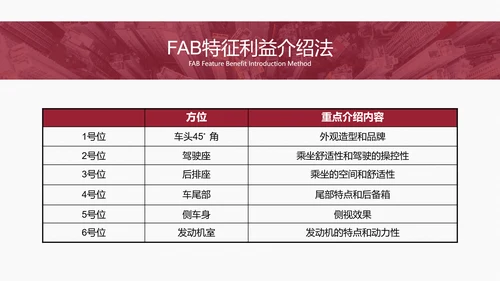 4S店汽车销售实用技巧培训PPT课件