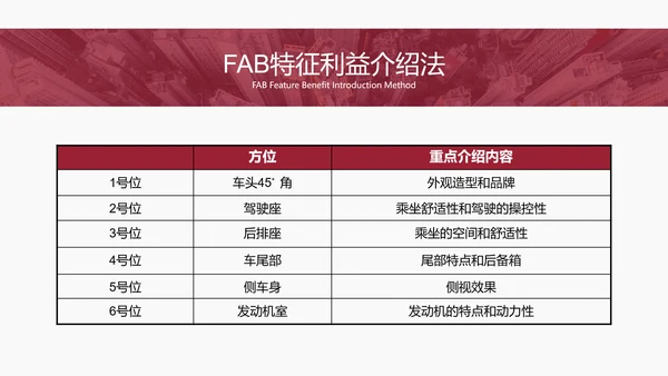 4S店汽车销售实用技巧培训PPT课件