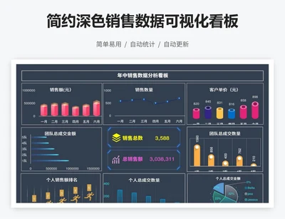 简约深色销售数据可视化看板
