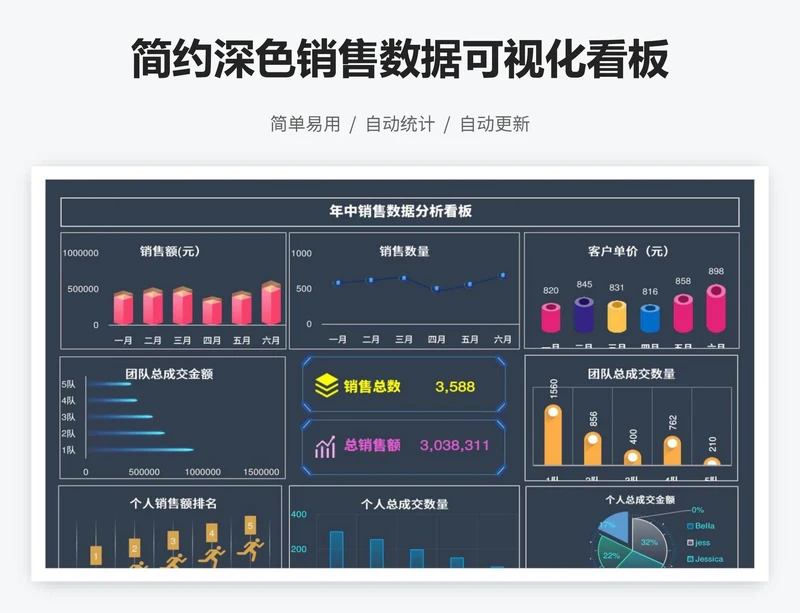 简约深色销售数据可视化看板