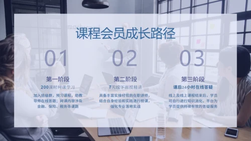 金融保险学院产品介绍通用PPT模板
