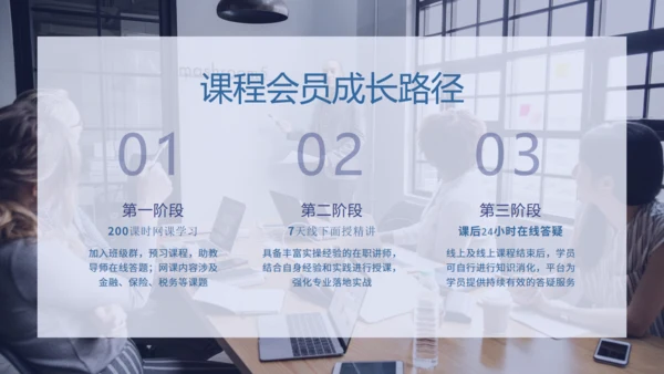 金融保险学院产品介绍通用PPT模板