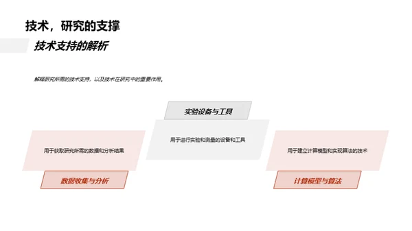 深度解析学术报告