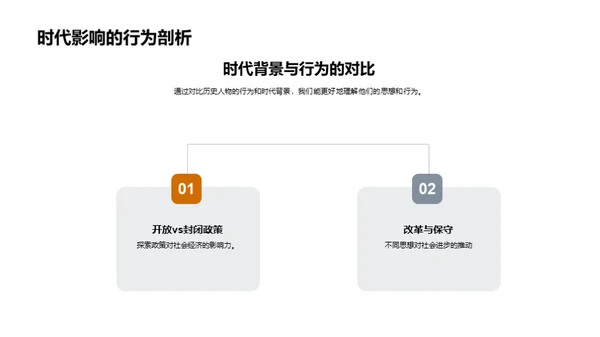 历史人物解读历史