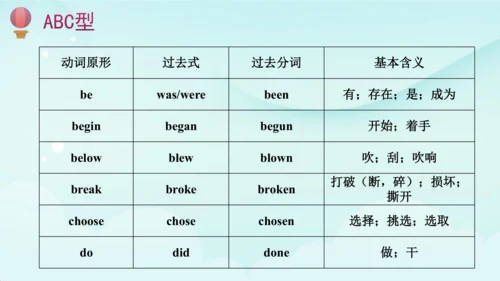 人教版(PEP) 小学英语六年级下册期末复习 一般过去时课件(共41张PPT)