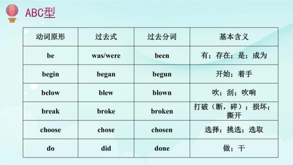 人教版(PEP) 小学英语六年级下册期末复习 一般过去时课件(共41张PPT)