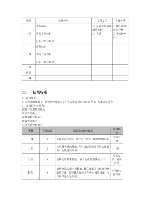 任职资格标准文件.docx
