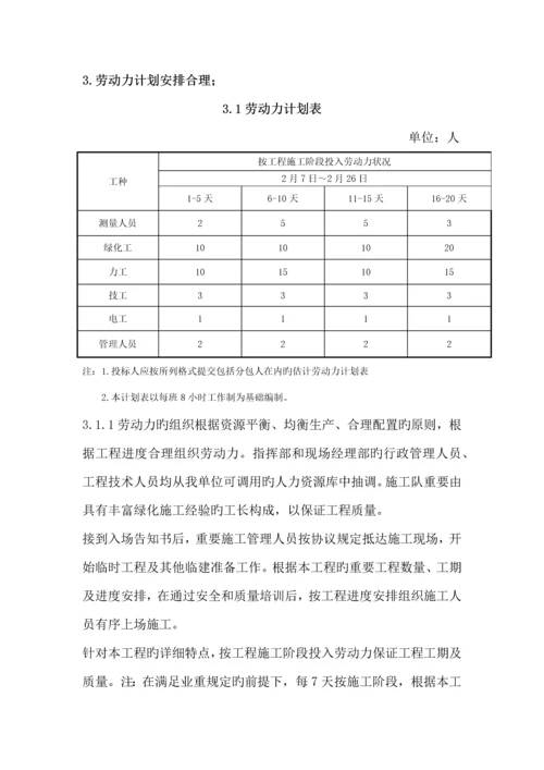 绿化工程施工组织设计.docx