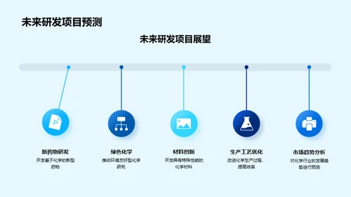 化学研发进展概览