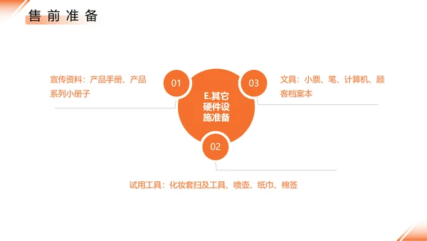 橙色简约公司培训销售技巧PPT模板