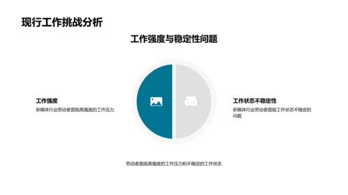 新媒体行业劳动权益PPT模板