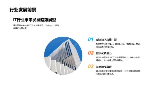 IT行业新兴技术探究