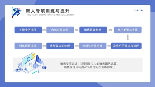 紫色蓝色商务插画简约模版销售管理培训通用PPT个人总结课件