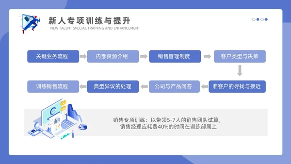 紫色蓝色商务插画简约模版销售管理培训通用PPT个人总结课件
