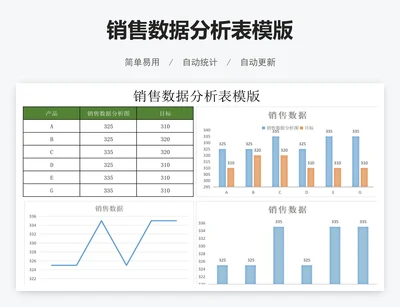 销售数据分析表模版
