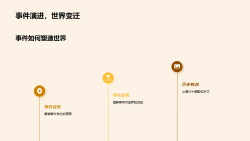 历史的力量