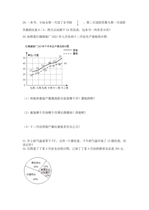 小升初数学应用题50道1套.docx