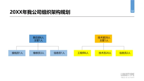公司企业人事行政部门工作总结PPT模板