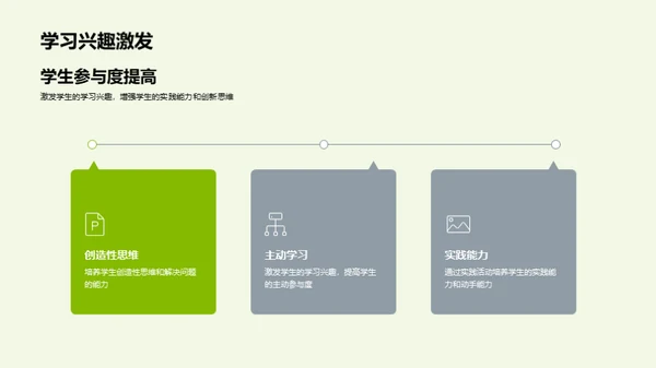 环保视角下的跨学科教学