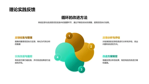 工程实践教学PPT模板