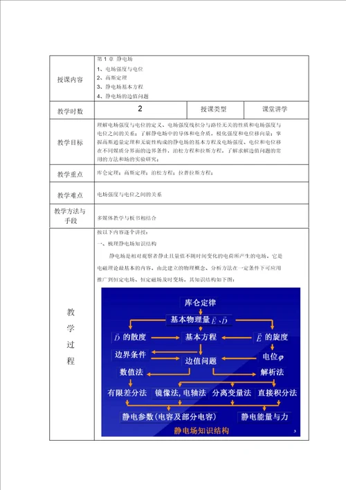 工程电磁场教案
