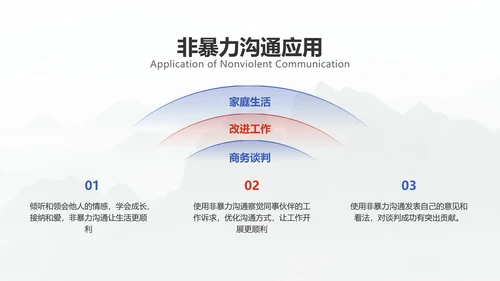商务简约医疗企业员工培训教学