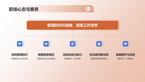 橙色职业生涯人物访谈PPT模板