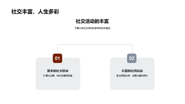 开启大学新篇章