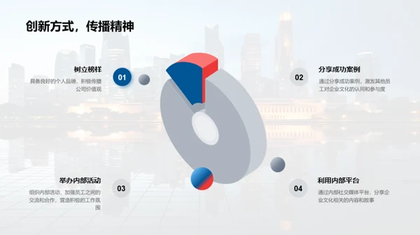 深化企业文化实践